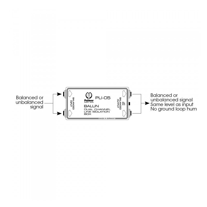 Palmer Pro PLI 05 BALUN - izolator liniowy