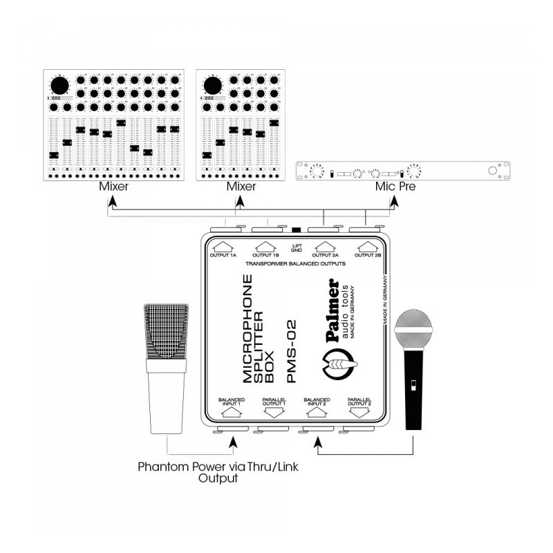 Palmer Pro PMS 02 - splitter mikrofonowy
