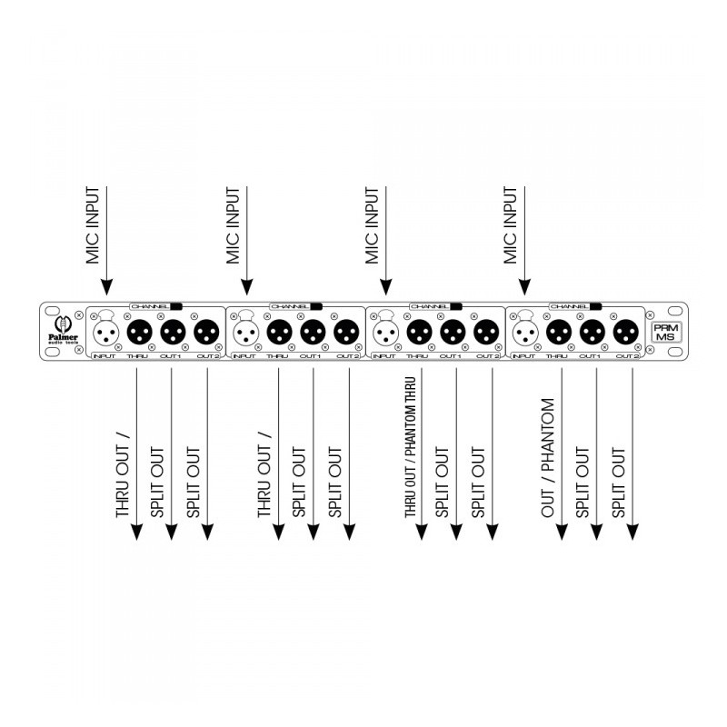 Palmer Pro PRMMS - splitter