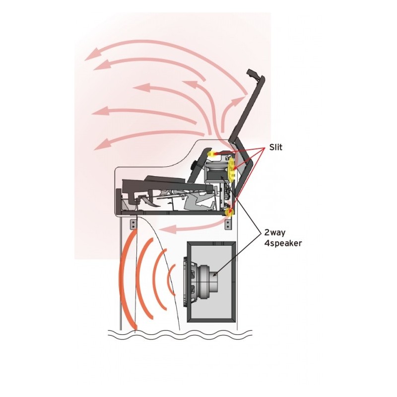 KORG G1 Air WH - Pianino Cyfrowe