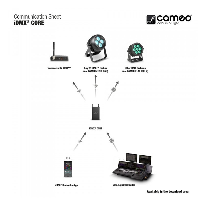 CAMEO iDMX CORE - Konwerter