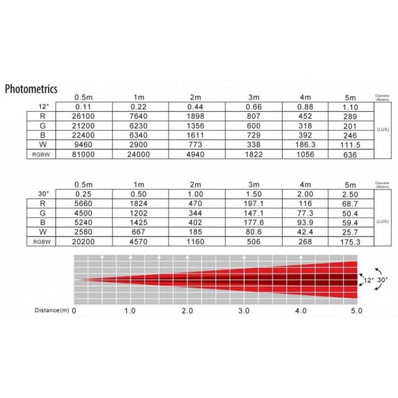 AMERICAN DJ Encore Profile 1000 Color - reflektor teatralny