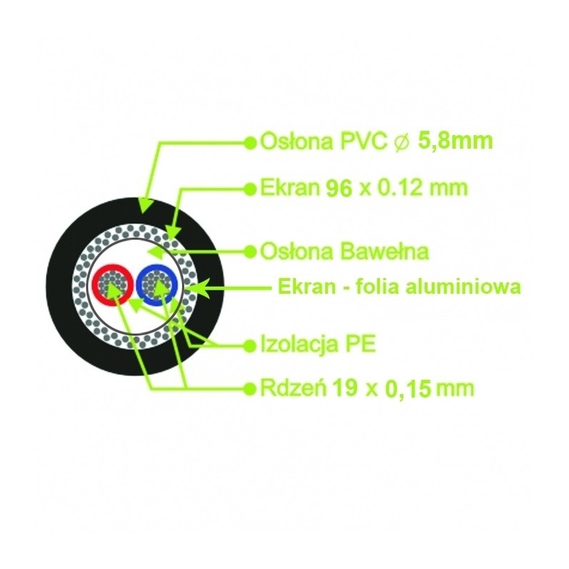 REDS DMX100 - Kabel DMX 110 Ohm cena za 1m