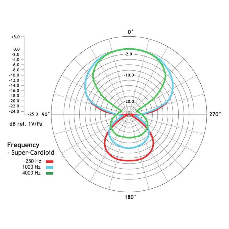 RODE NTG-2 - mikrofon pojemnościowy