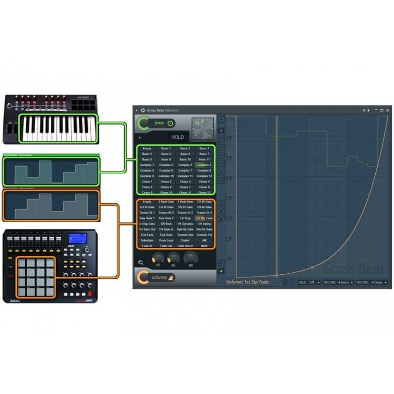 IMAGE LINE Gross Beat - Wtyczka VST