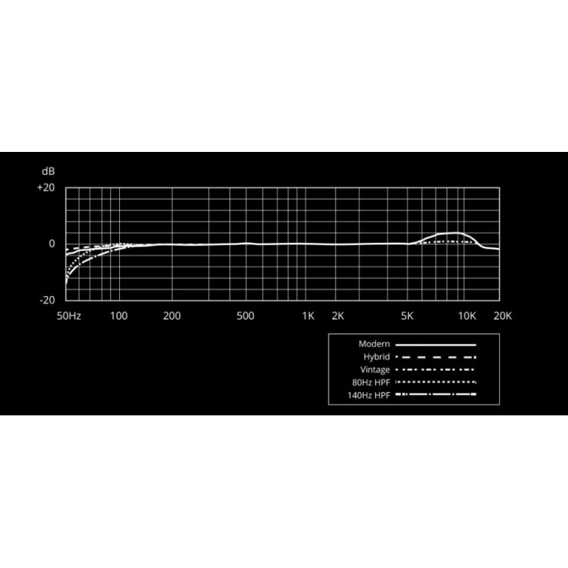 ASTON MICROPHONES Starlight - mikrofon pojemnościowy