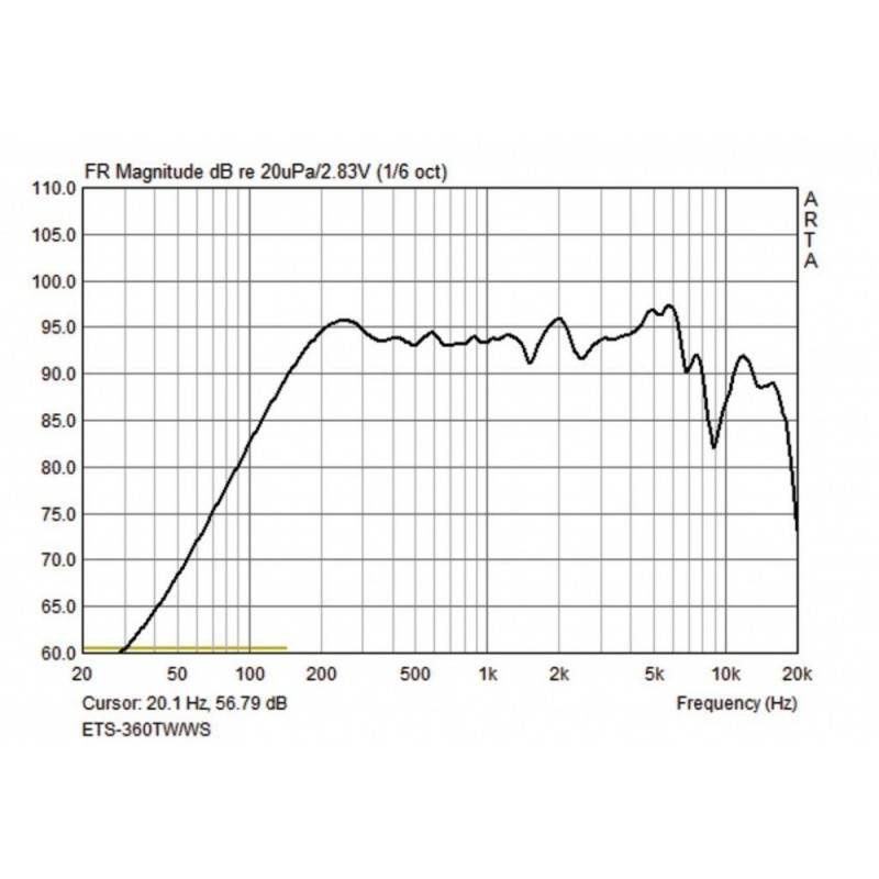 MONACOR ETS-360TWslsWS - kolumna głośnikowa