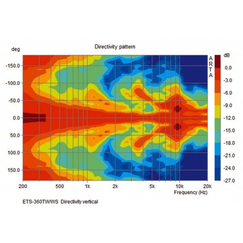 MONACOR ETS-360TWslsWS - kolumna głośnikowa
