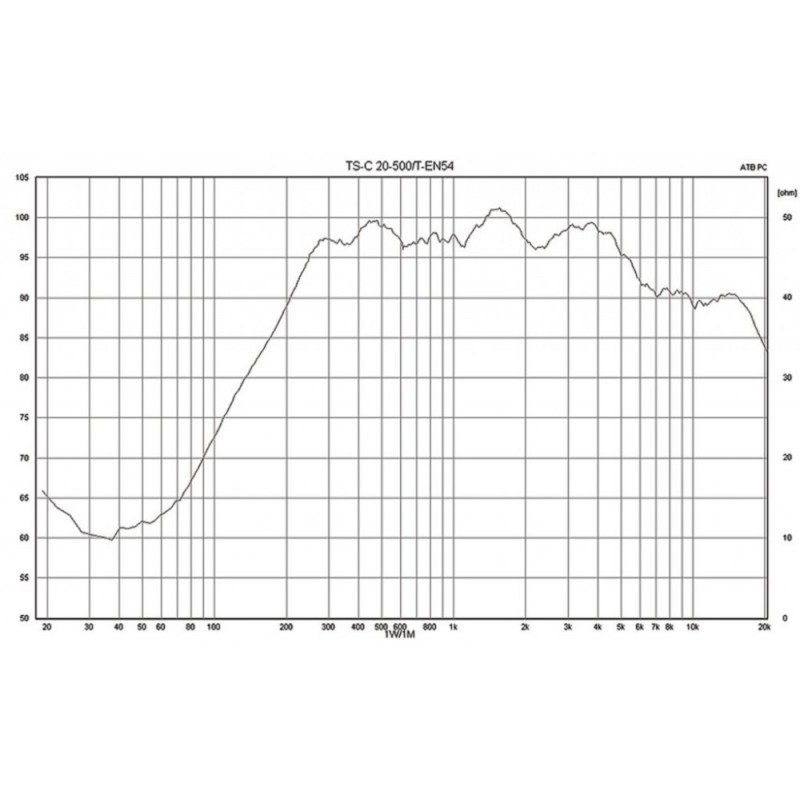 Monacor TS-C20-500slsT - kolumna instalacyjna