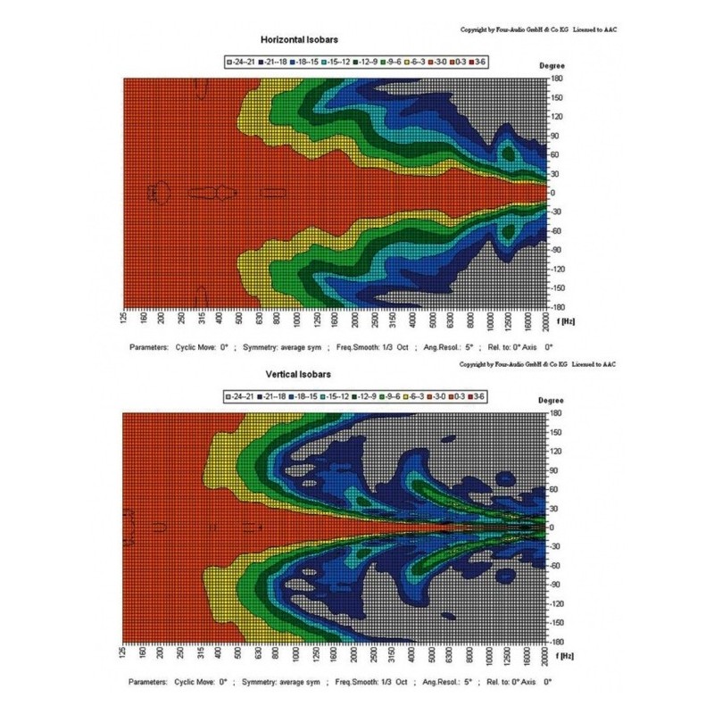 Monacor TS-C20-500slsT - kolumna instalacyjna