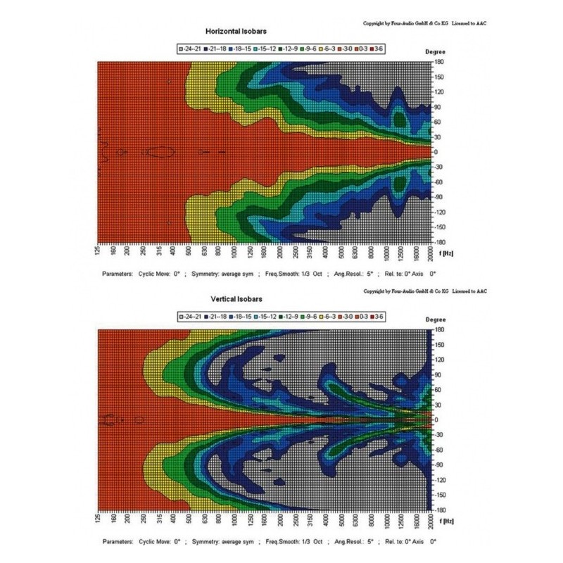 Monacor TS-C30-700slsT - kolumna instalacyjna