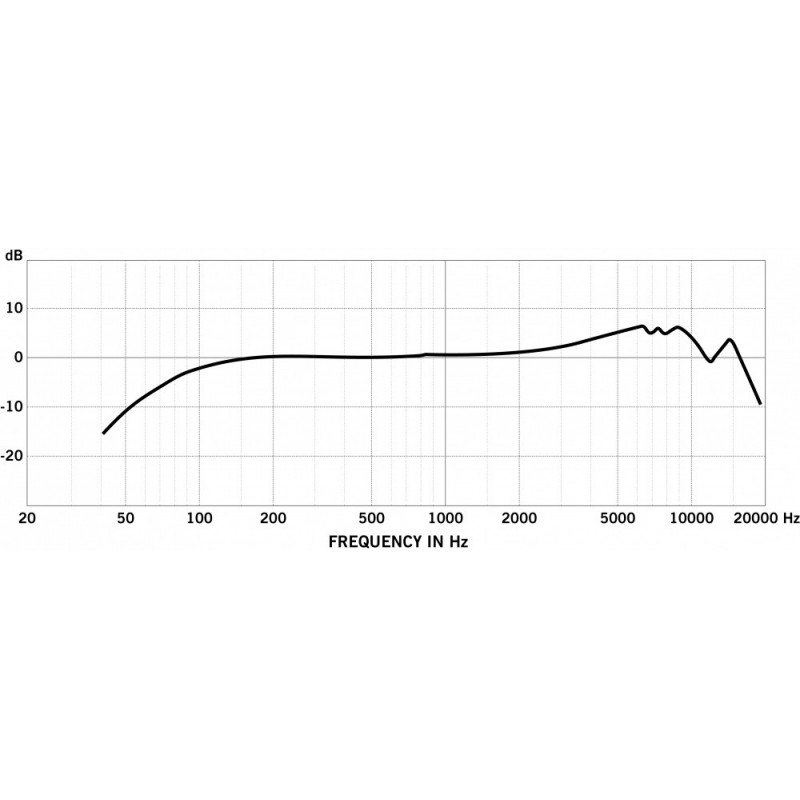 SAMSON Q8X frequency response