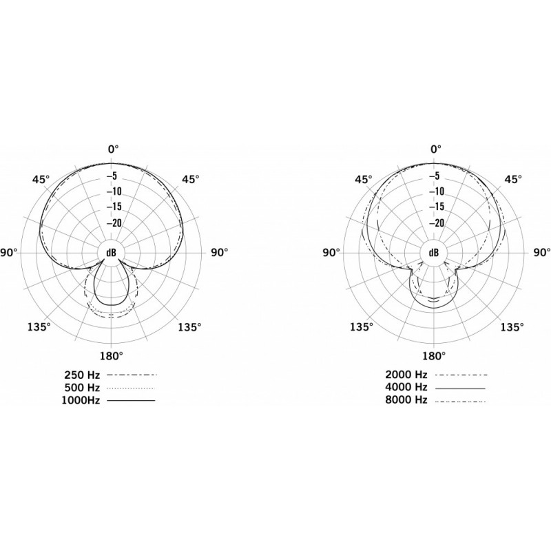 SAMSON Q8X  cardioid driagram