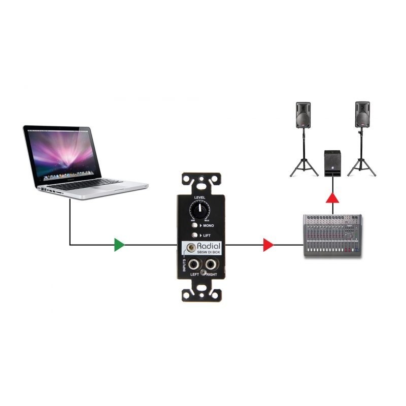 Radial PRO StageBug SB-5W - di-box naścienny