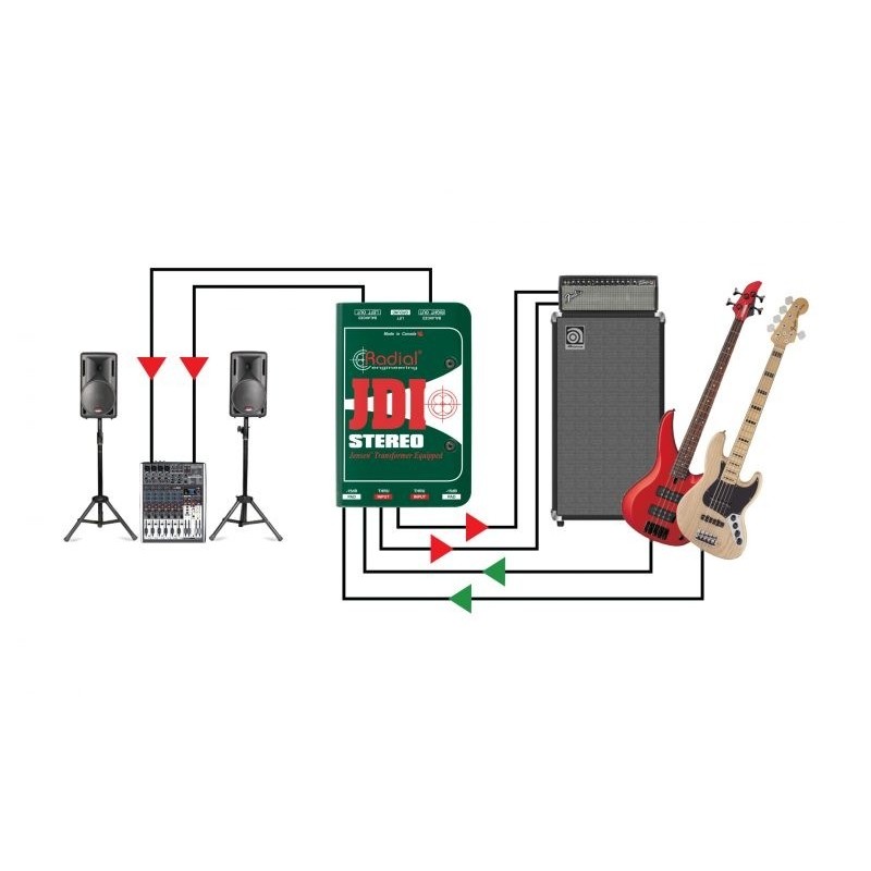 RADIAL PRO JDI Stereo - dibox pasywny