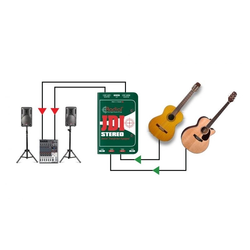 RADIAL PRO JDI Stereo - dibox pasywny