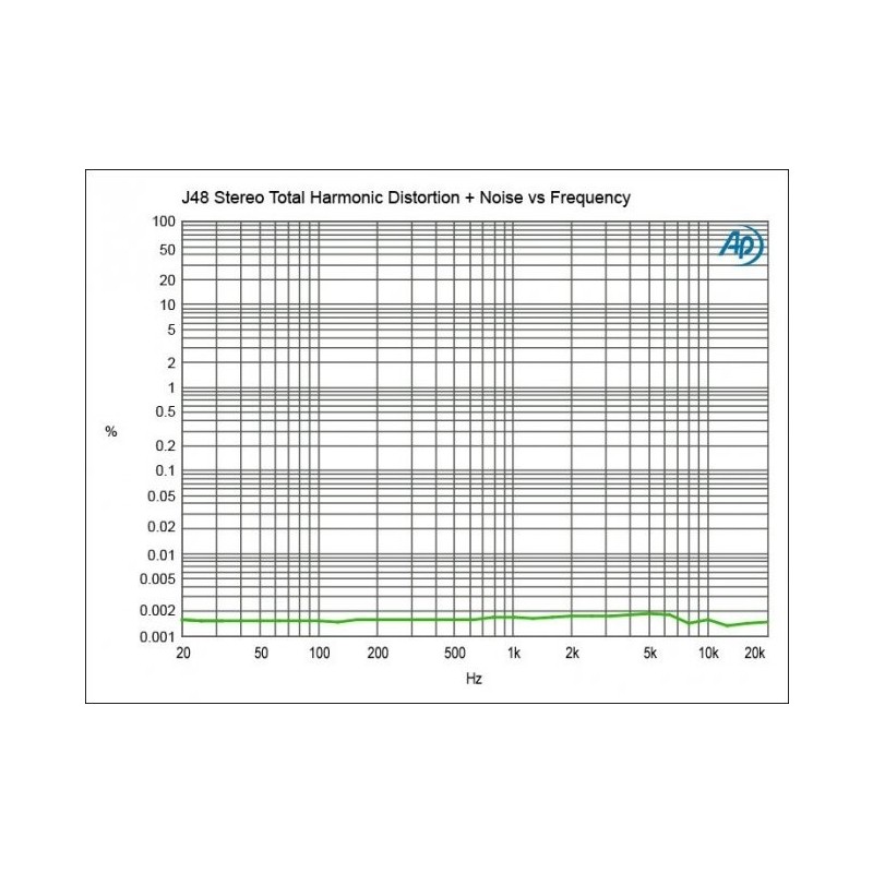 RADIAL PRO J48 Stereo - dibox aktywny