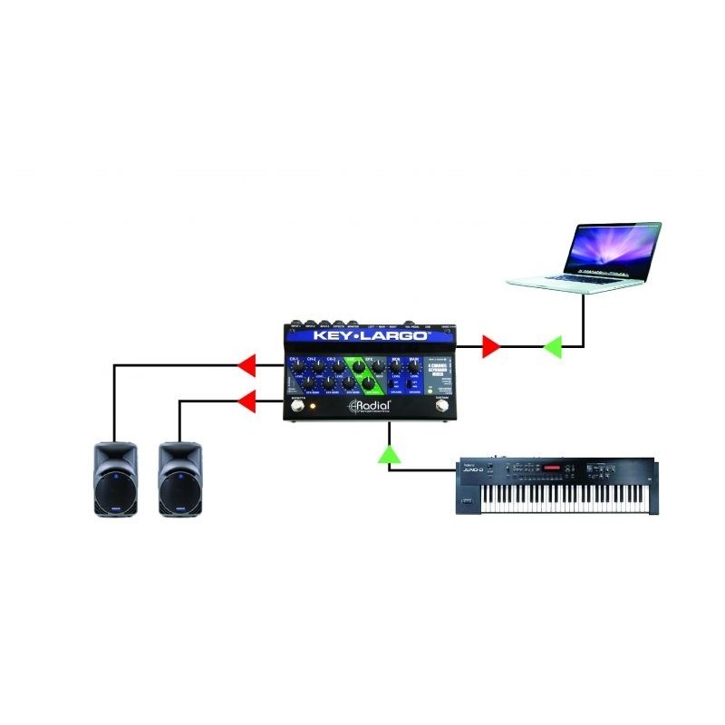 Radial Pro Key Largo - mikser do klawiszy
