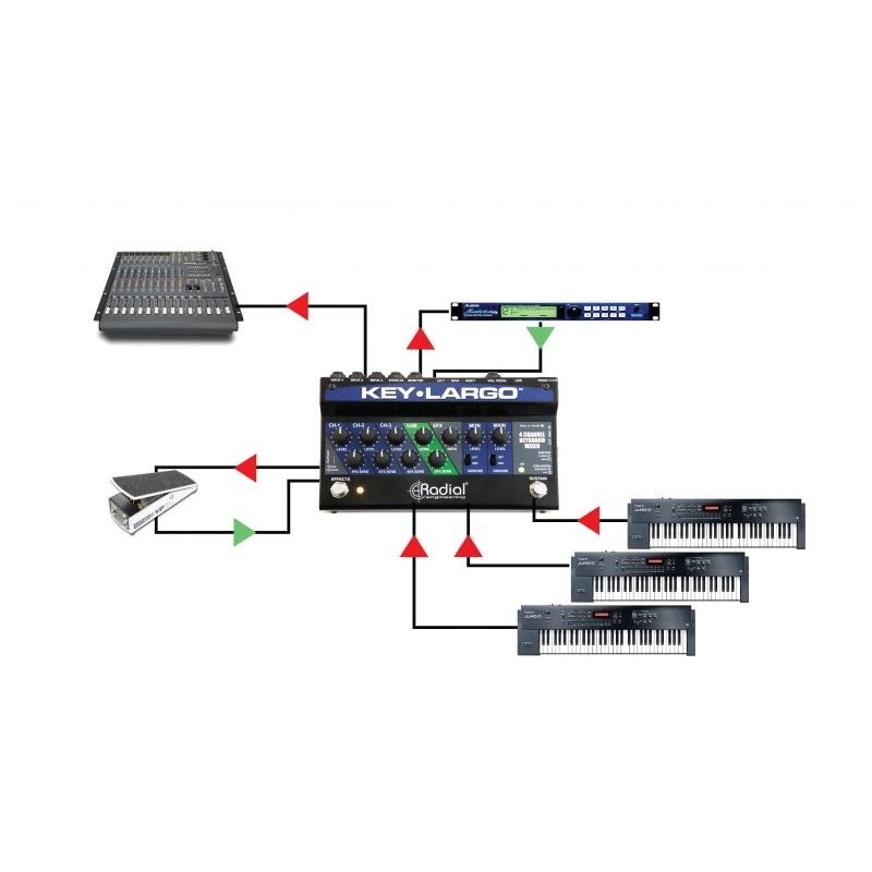 Radial Pro Key Largo - mikser do klawiszy