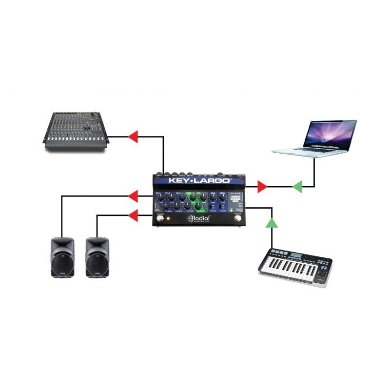 Radial Pro Key Largo - mikser do klawiszy