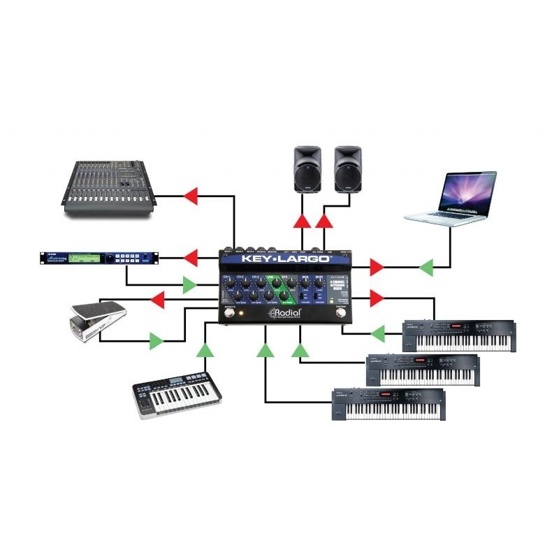 Radial Pro Key Largo - mikser do klawiszy