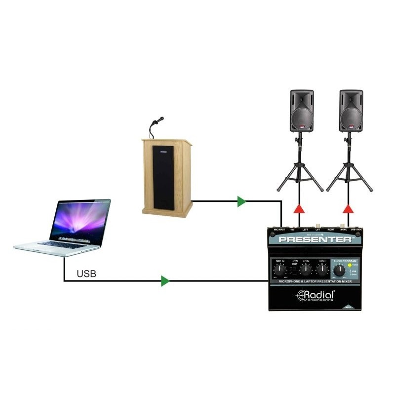 Radial Pro Presenter - mikser audio, interfejs