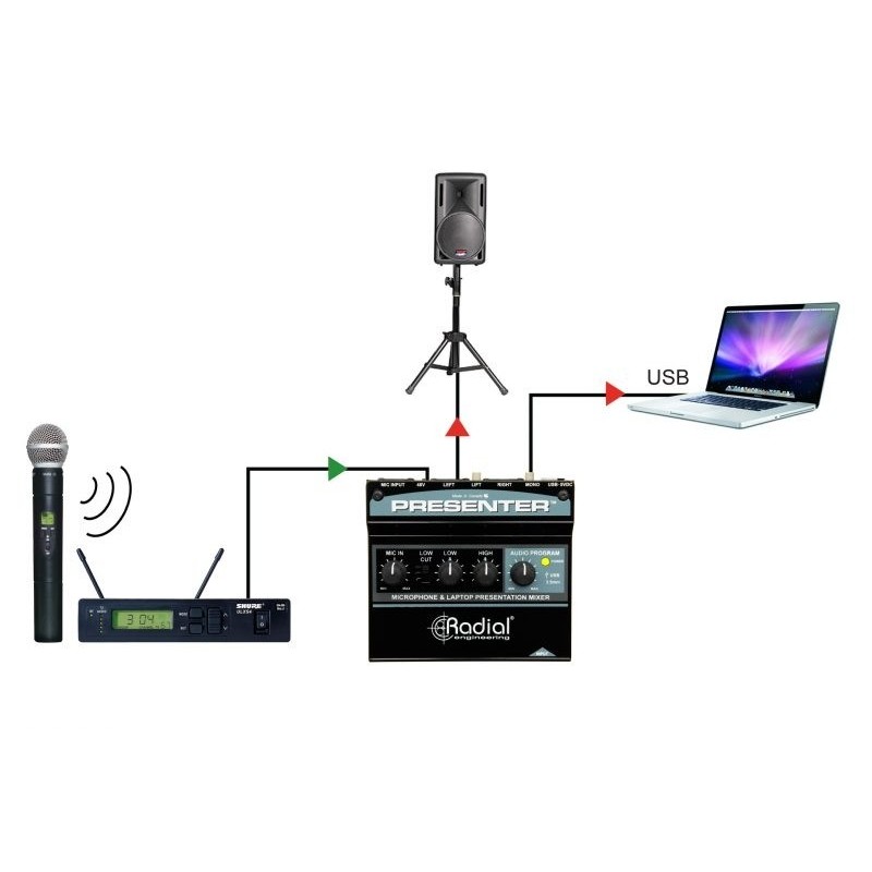 Radial Pro Presenter - mikser audio, interfejs