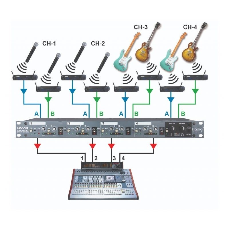 Radial Pro SW4 - Przełącznik audio