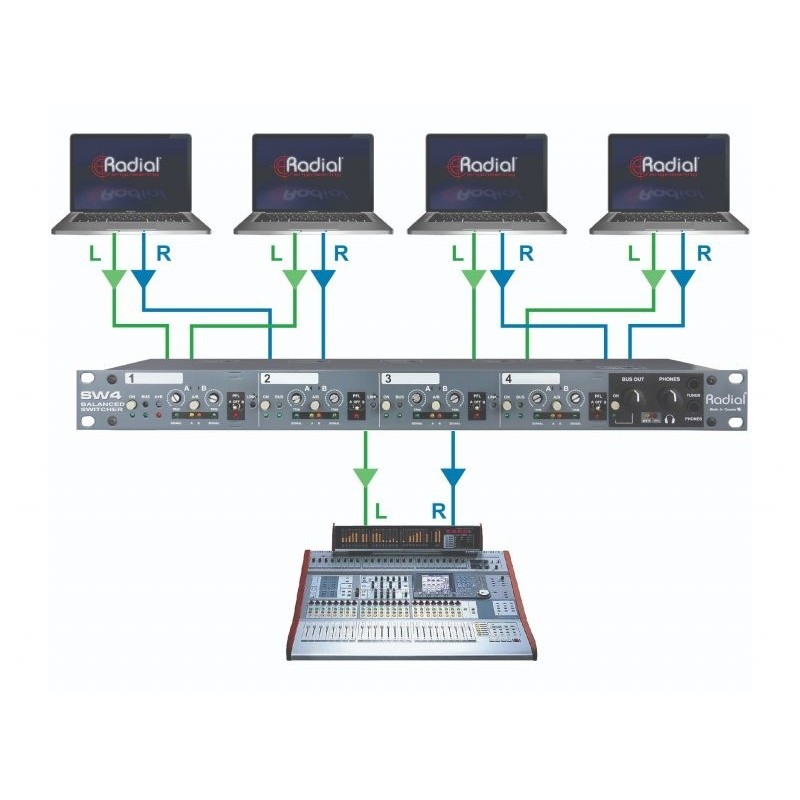 Radial Pro SW4 - Przełącznik audio