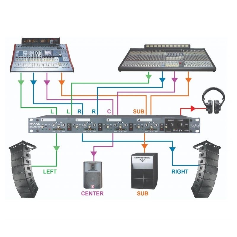 Radial Pro SW4 - Przełącznik audio