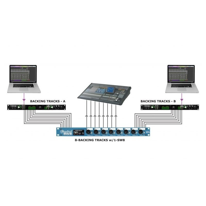Radial Pro SW8 - Przełącznik audio