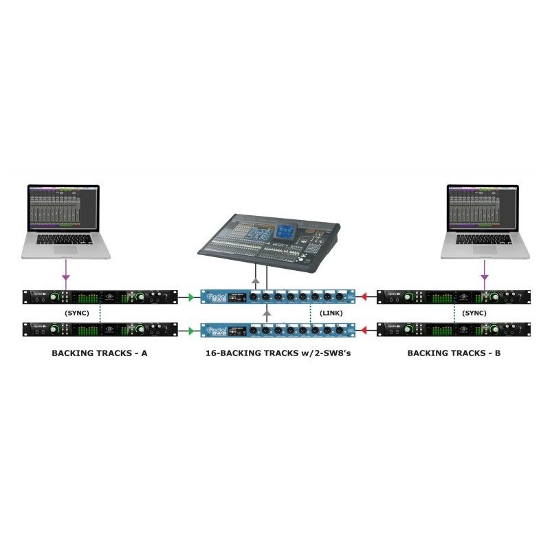 Radial Pro SW8 - Przełącznik audio