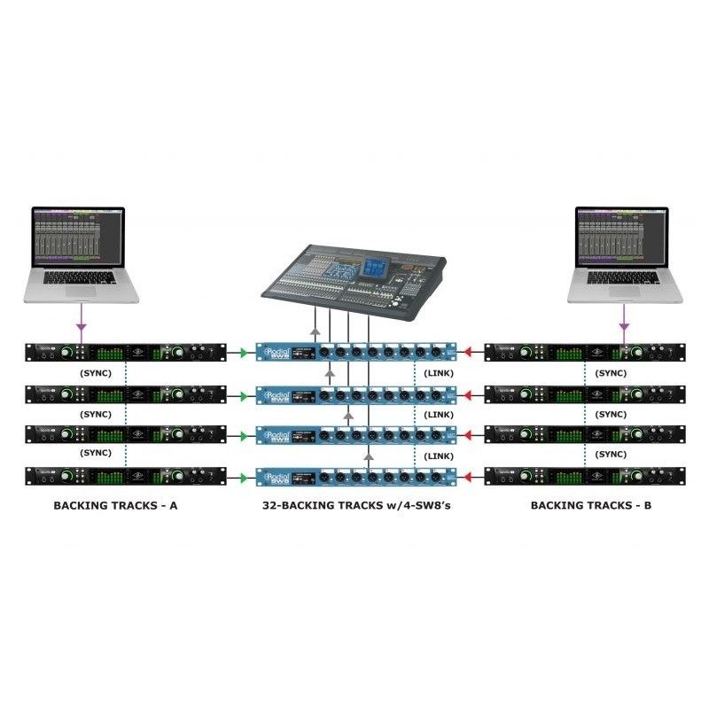Radial Pro SW8 - Przełącznik audio