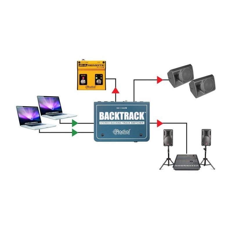 Radial Pro Backing - Przełącznik audio