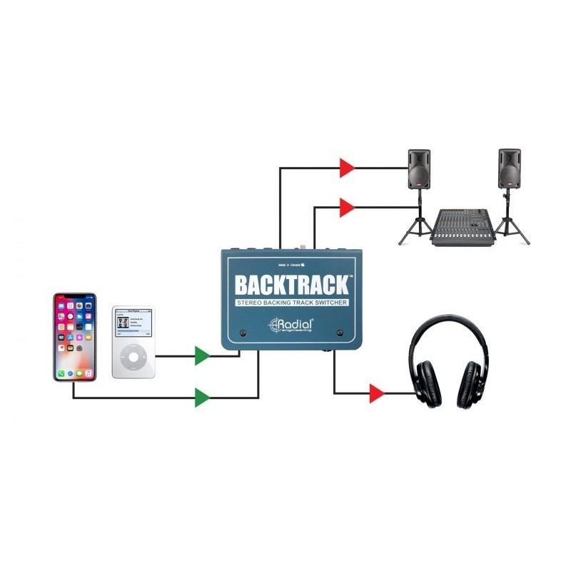 Radial Pro Backing - Przełącznik audio