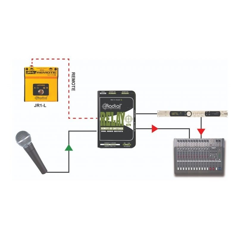 Radial Pro Relay Xo - Aktywny przełącznik wyjściowy