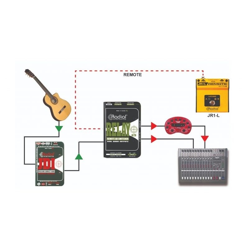 Radial Pro Relay Xo - Aktywny przełącznik wyjściowy