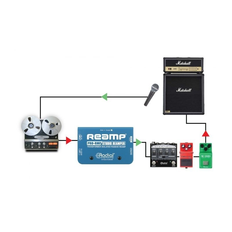 Radial Pro ProRMP - Reamper studyjny