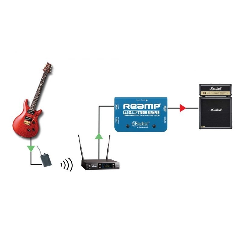 Radial Pro ProRMP - Reamper studyjny