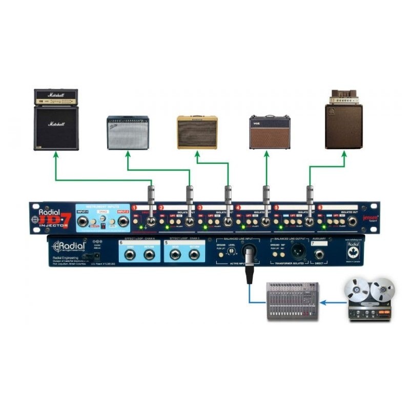 Radial Pro JD7 - rozgałęźnik sygnału gitarowego