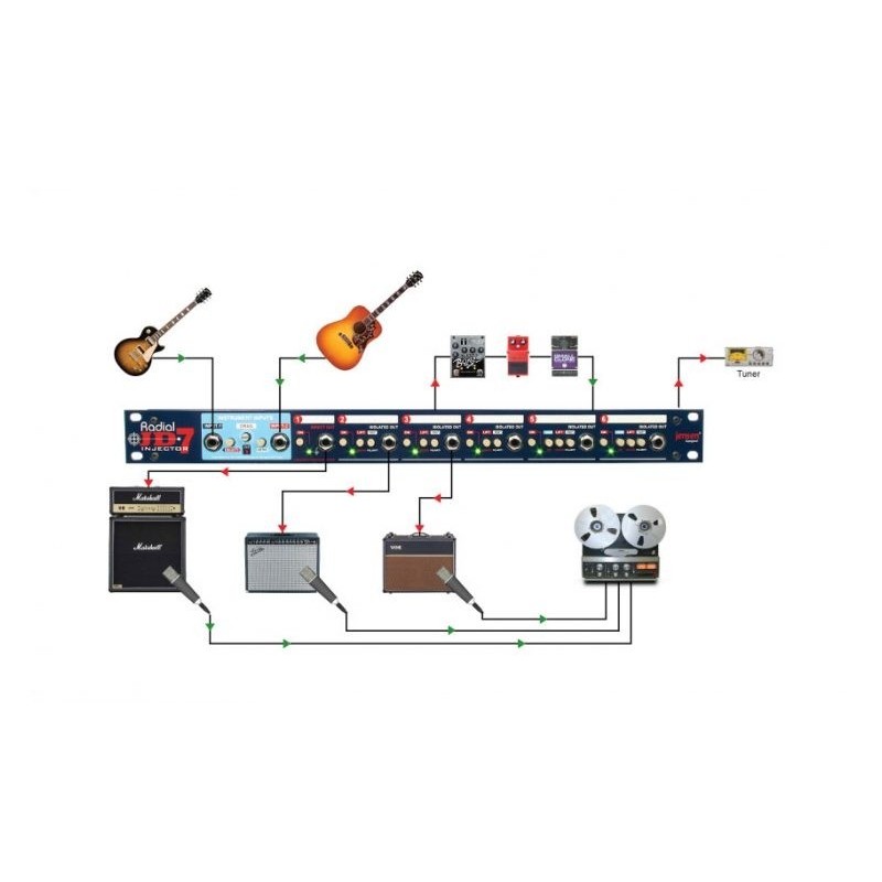 Radial Pro JD7 - rozgałęźnik sygnału gitarowego