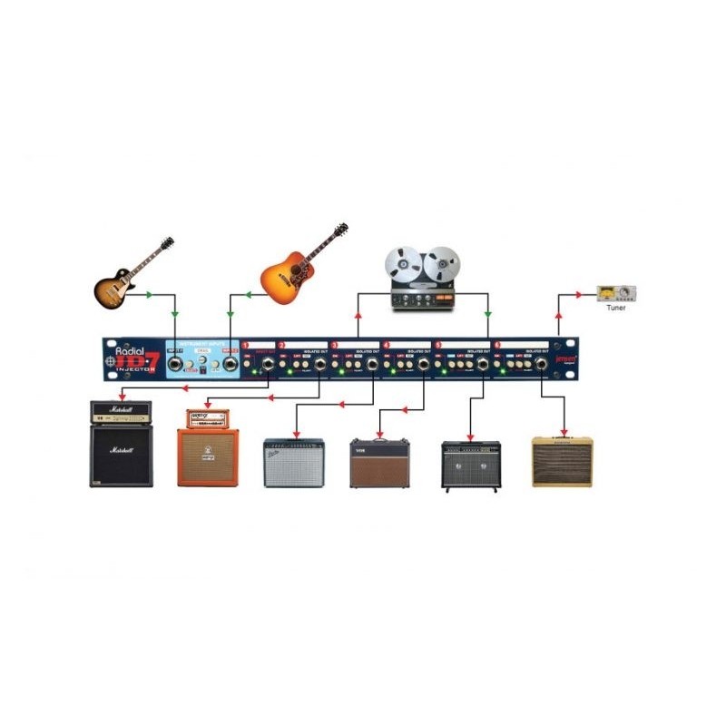 Radial Pro JD7 - rozgałęźnik sygnału gitarowego