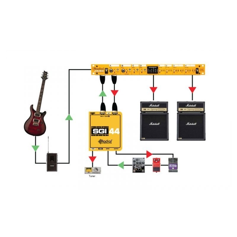 Radial Pro SGI-44 - Interfejs gitarowy