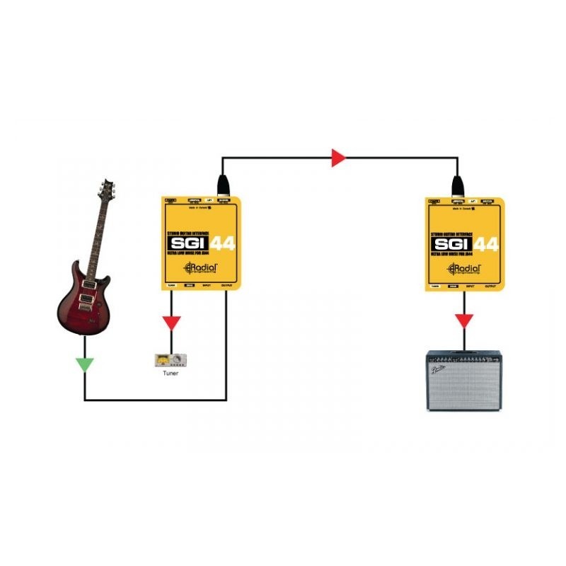 Radial Pro SGI-44 - Interfejs gitarowy