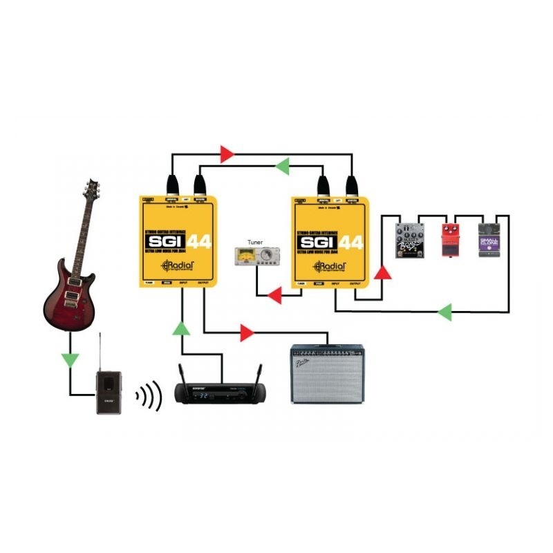 Radial Pro SGI-44 - Interfejs gitarowy