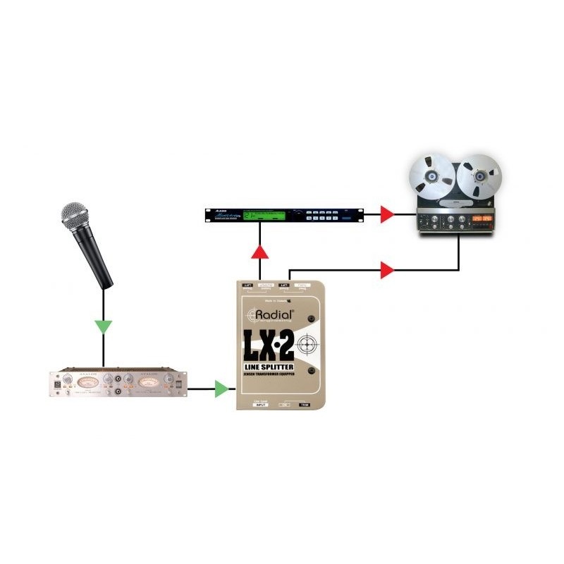 RADIAL PRO LX-2 - rozdzielacz sygnału