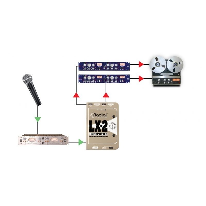 RADIAL PRO LX-2 - rozdzielacz sygnału