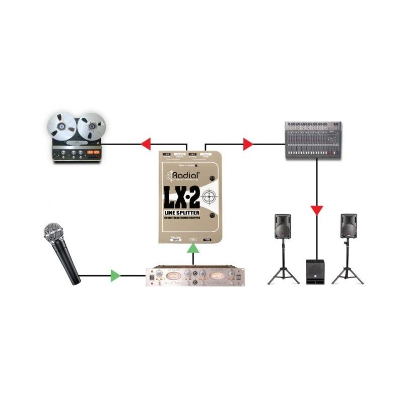 RADIAL PRO LX-2 - rozdzielacz sygnału