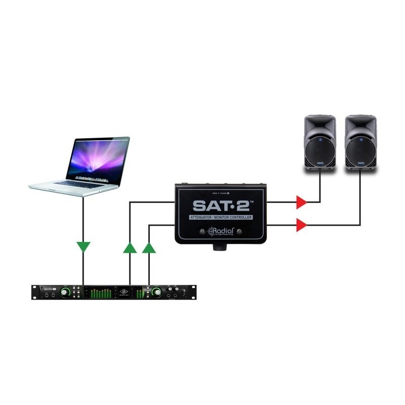 RADIAL PRO SAT-2 - Tłumik sygnału stereo