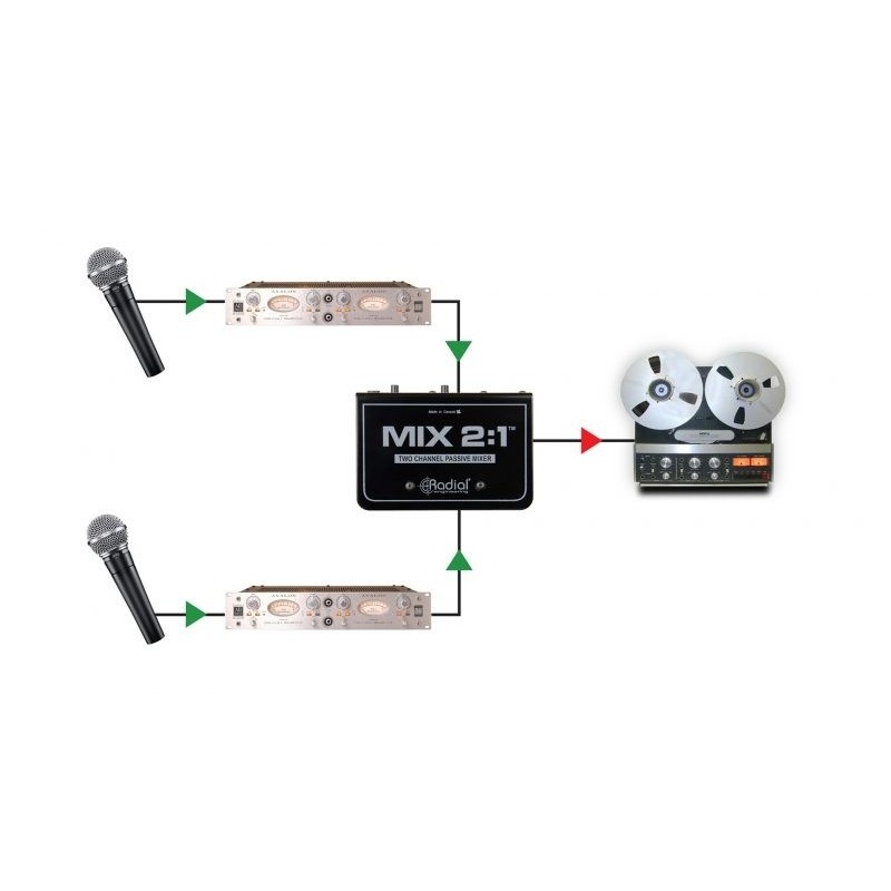 Radial Pro MIX 2:1 - sumator sygnałowy